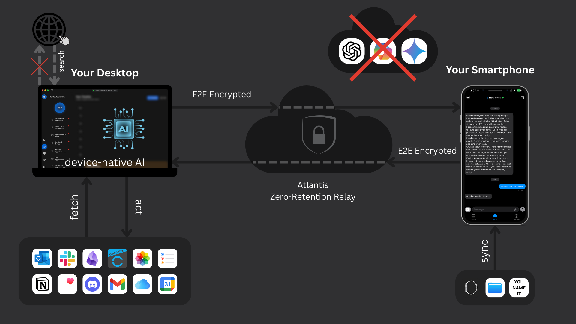 Atlantis AI Architecture